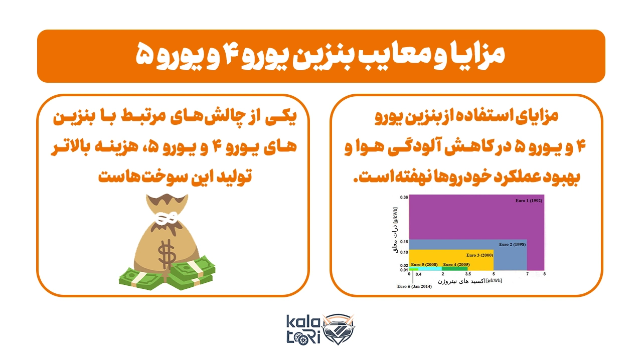 مزایا و معایب بنزین یورو 4 و یورو 5